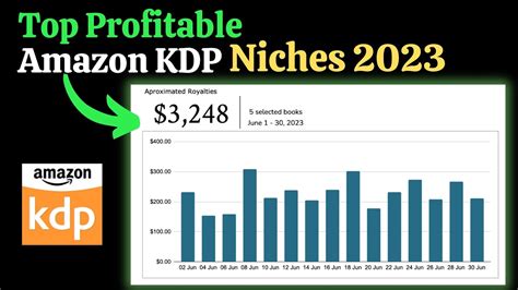 Highly Profitable Amazon Kdp Niches For Kdp Niche Research Low