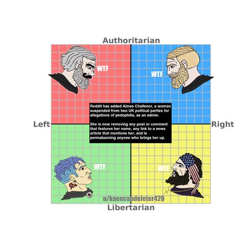 Compass Unity R Politicalcompassmemes Political Compass Know