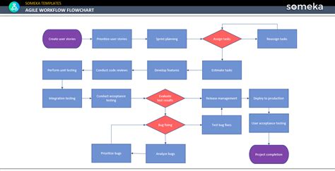 Agile Workflow Template [instant Download]