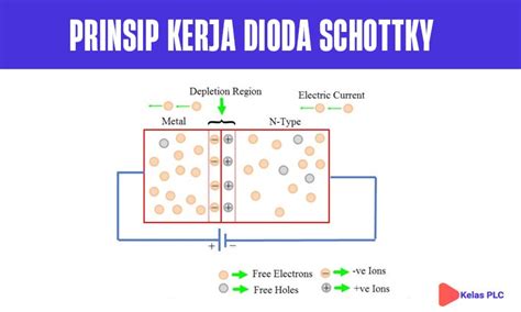 Pengertian Dan Prinsip Kerja Dioda Schottky Riset