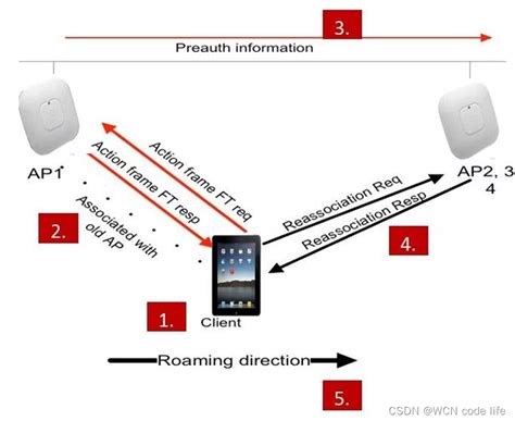 Realtek Feature Roam Mbo Wlan Csdn