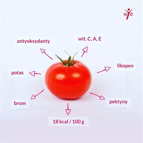 Pomidory Neutralizuj Wolne Rodniki Obni Aj Ci Nienie