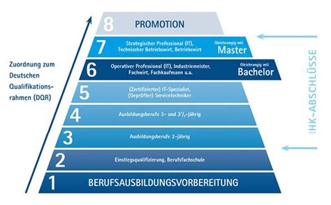 Abschlussarten Ihk Bildungszentrum Karlsruhe