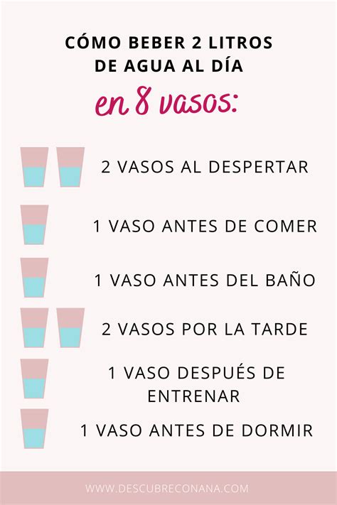 C Mo Beber Litros De Agua Al D A Consejos Para La Salud Consejos