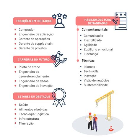 P S Gradua O Em Engenharia Quais As Tend Ncias Para