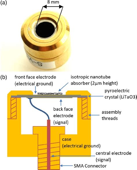 A Typical Pyroelectric Element With Nanotube Coating B Cross