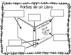 11 mejores imágenes de partes del cuento Carteles para fijar