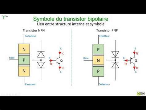 ELAN Le Transistor Bipolaire Partie 1 Structure Et Fonctionnement