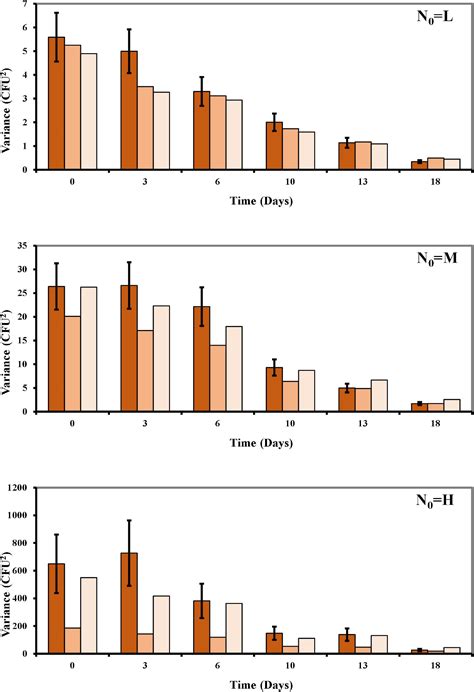 Frontiers The Poisson Process For Stochastic Modeling Of Osmotic