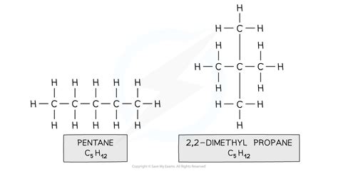 Edexcel Igcse Chemistry 复习笔记 412 Naming Organic Compounds