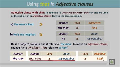 Grammar 2 Ch12 L4 Using That In Adjective Clauses Youtube