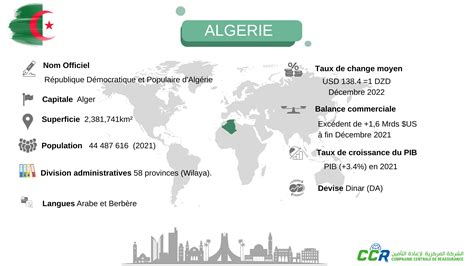 Algeria Country Profile Compagnie Centrale De Réassurance Ccr