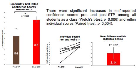 Feasibility Of Asynchronous Learning In Collegiate EMS The Journal Of