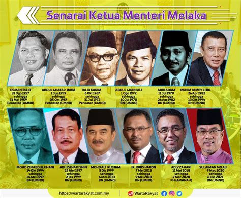 Menteri Besar Melaka 2018 Frank Knox