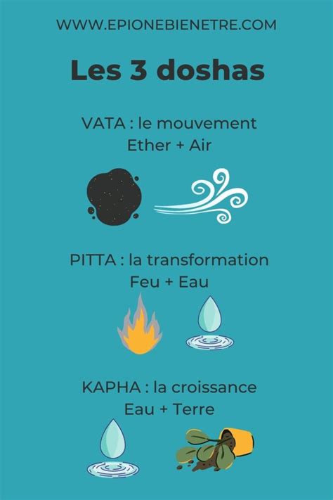 L Ayurveda sagesse de l équilibre Epione Bien être