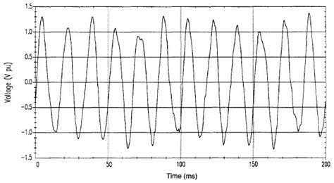 Power Quality Basics Voltage Fluctuations And Flicker Power Quality