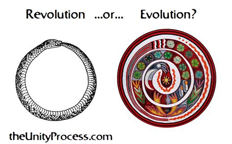 Revolution or Evolution? | The Unity Process