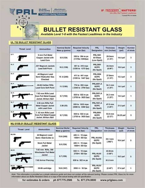 Bullet Resistant Glass Products Download Bullet Resistant Brochure