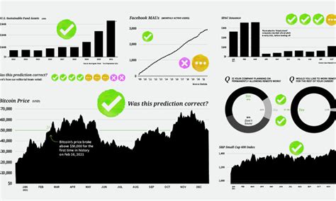 Predictions The Consensus On What Experts See In The Year Ahead