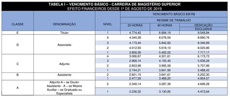 Tabela Salarial Docente Universidade Federal Do Oeste Da Bahia