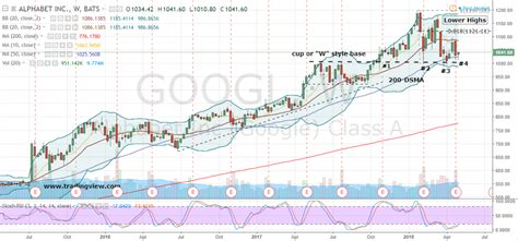 Trade of the Day: Short Alphabet Inc Stock for Value | InvestorPlace