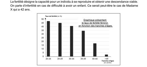 En Utilisant Des Donn Es Chiffr Es Significatives D Crire L Volution