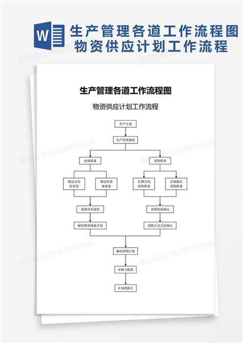 生产管理各道流程图word模板下载生产管理图客巴巴