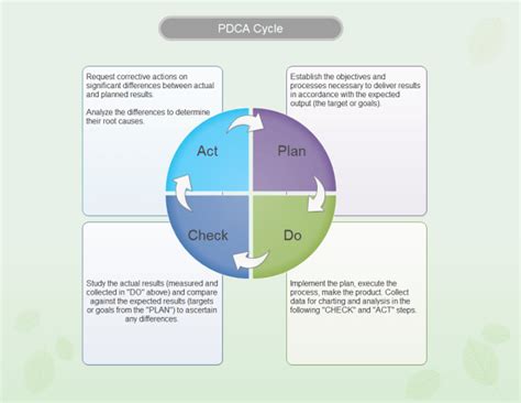 Pdca Cycle Template Pdca Models Template Free Nude Porn Photos Sexiz Pix