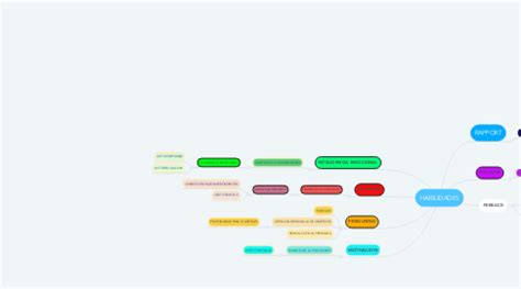 Habilidades Mindmeister Mapa Mental