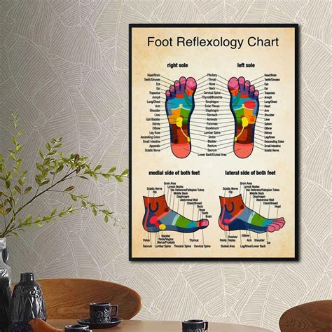 Foot Reflexology Chart Poster Foot Reflexology Poster Massage