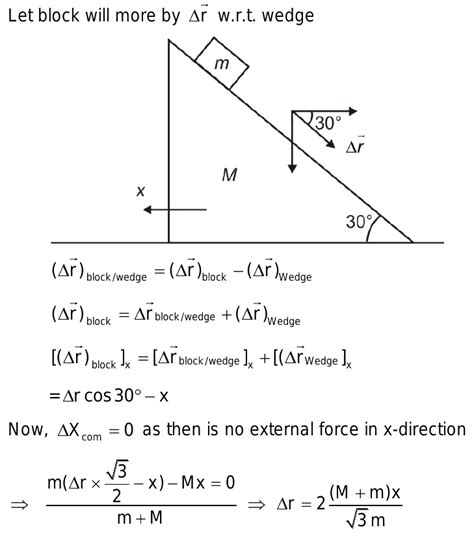 A Block Of Mass M Is Placed On The Top Of Bigger Wedge M All The