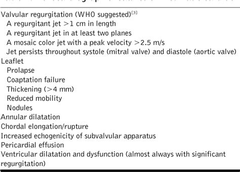 Table 1 From Echocardiography In Acute Rheumatic Fever Semantic Scholar