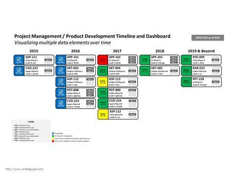 Project Timeline Dashboard