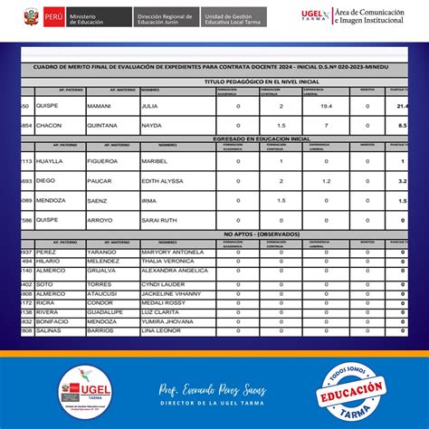 Plazas Vacantes Para El Proceso De Contrataci N Docente Ugel Tarma