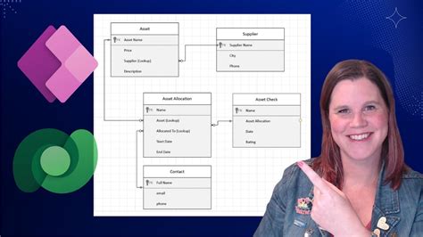 How To Design And Build A Data Model In Microsoft Dataverse YouTube