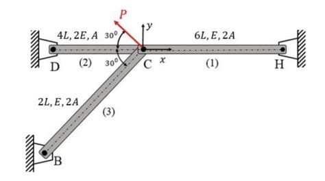 Problem Discussion Me Mechanics Of Materials