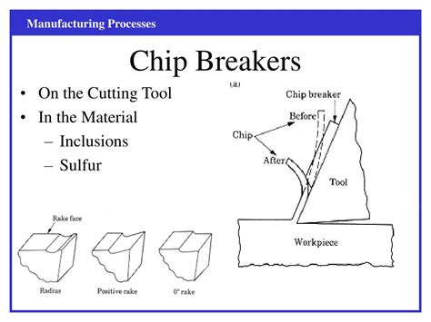 Ppt Fundamentals Of Cutting Powerpoint Presentation Free Download