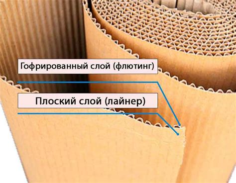Гофрированный 2 (двух) слойный картон и гофрокартон
