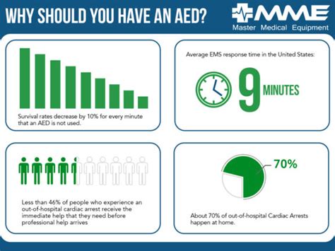 Sudden Cardiac Arrest Awareness Month Mme