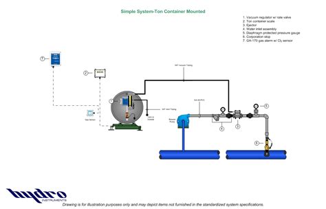 Specifications For Series Gas Feed Systems Hydro Instruments