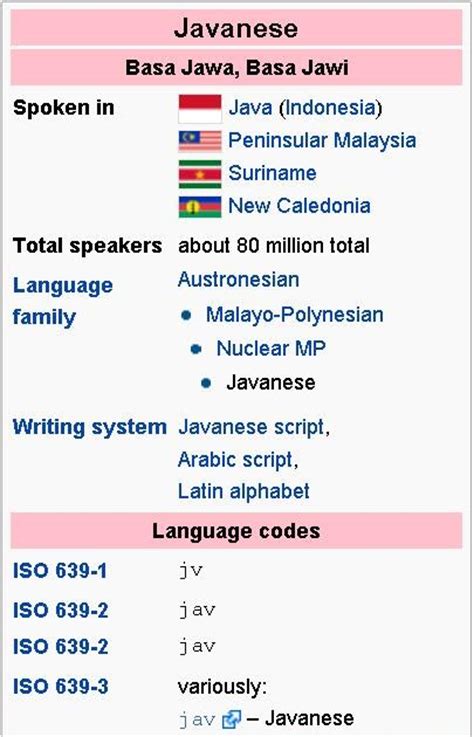 All about Javanese language | Javanese language | Javanese Today