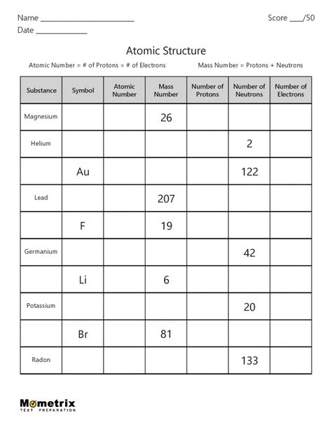 11 Worksheets For Exploring The Fundamentals Of Atomic Structure