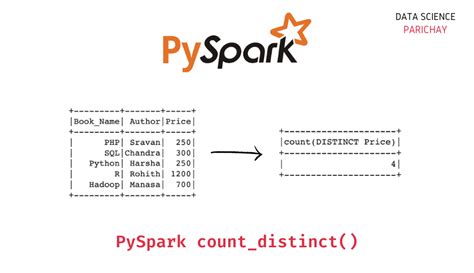 Pandas Dataframe Count Distinct Values In Column Printable Timeline