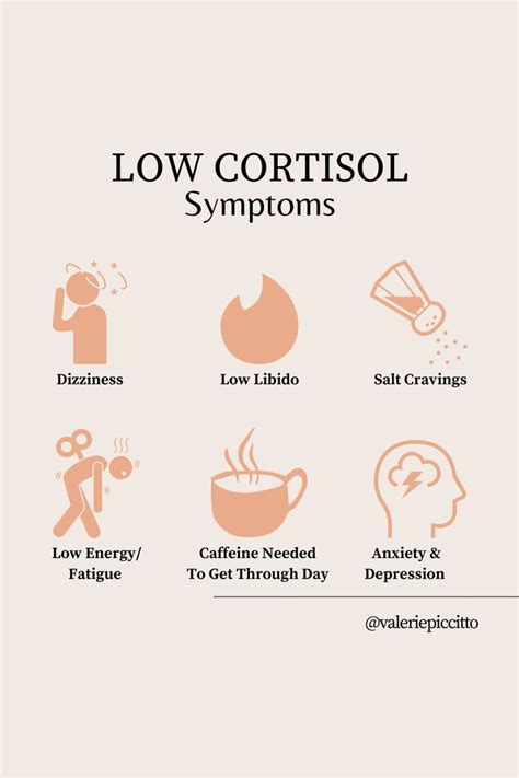 Hormone Week: Cortisol — Valerie Piccitto | Nutritionist | Cortisol, Cholesterol symptoms ...