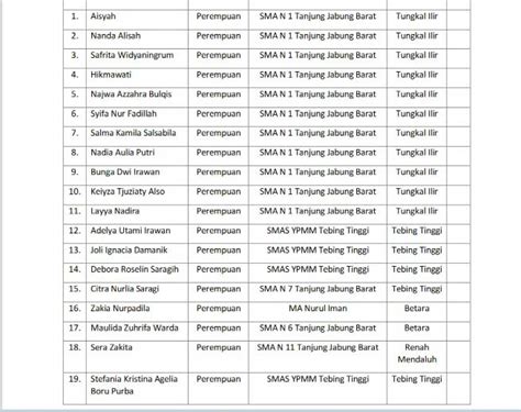 Nama Nama Dan Asal Sekolah Anggota Paskibraka Tanjab Barat Tahun