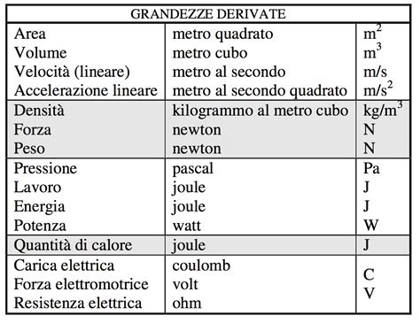 Magariservisse Benvenuti Su Magariservisse