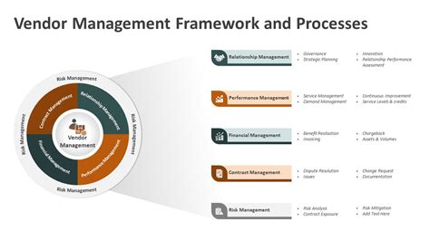 Vendor Management Framework And Processes PowerPoint Template