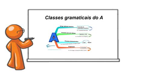 Classes Gramaticais Do A Esquematizar Concursos