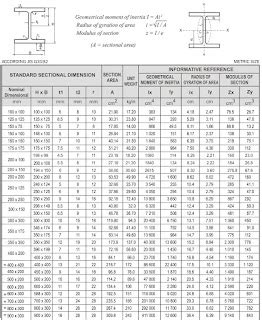 Konsep Harga Besi Wf