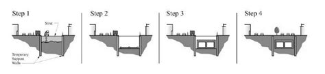 Sequence Of Construction Involves In The Conventional Bottom Up Method Download Scientific